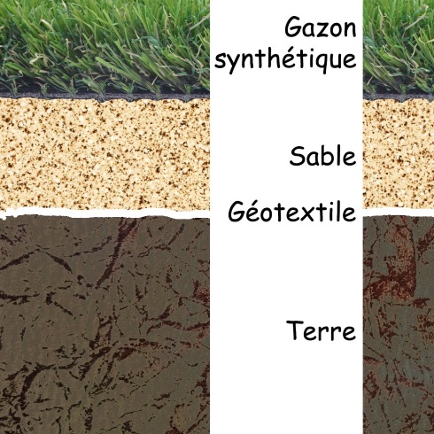 Géotextile entre la terre et le sable Géotextile entre la terre et le sable
